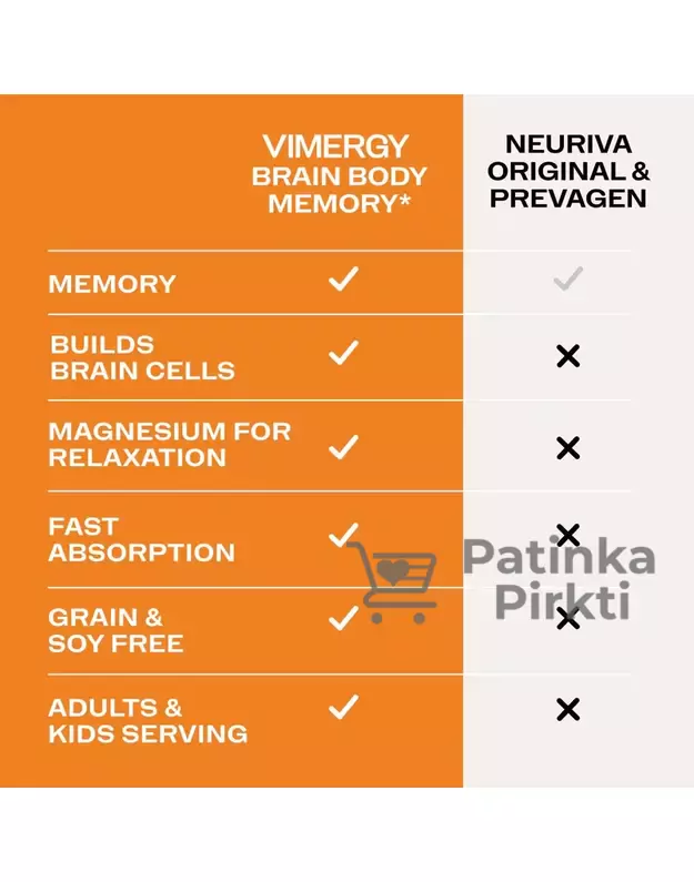 Smegenų ir kūno atmičiai, milteliai (JAV), Vimergy, 44,5g 4